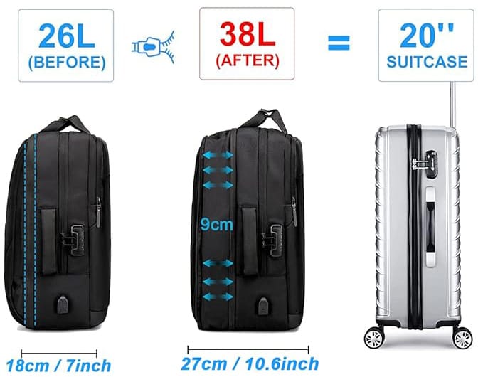 Best Tourist Backpacks Under Rs.3000